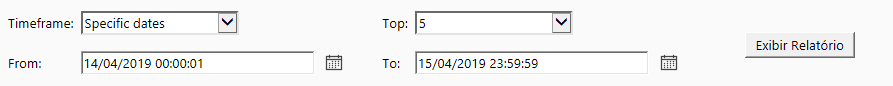 Data Access Trend