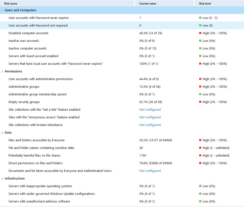 netwrix-risk-assessement