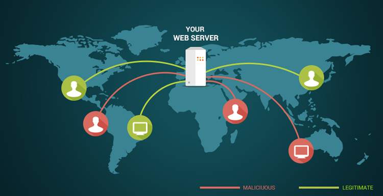Segurança web em nuvem