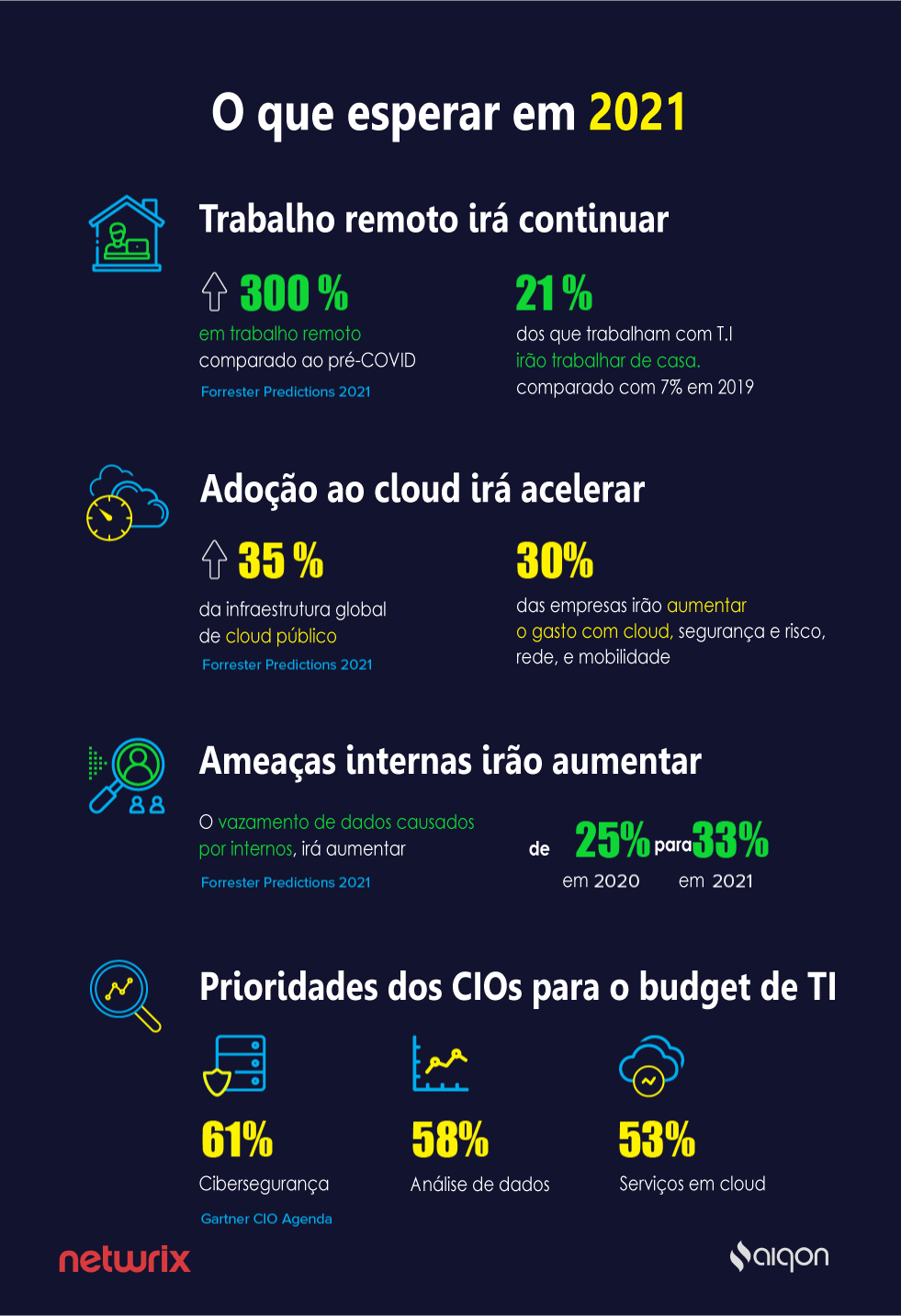 segurança de dados 2021