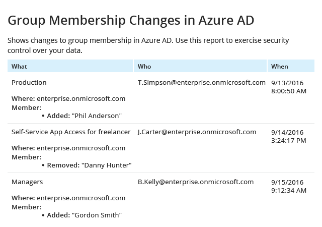 microsoft teams segurança com netwrix auditor