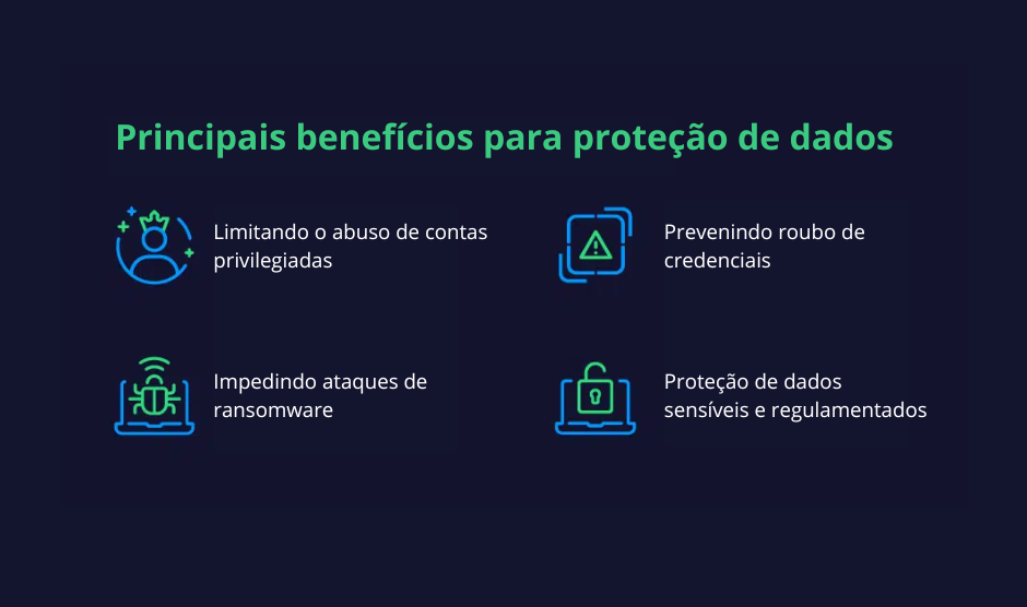 Confiança Zero em Segurança Cibernética