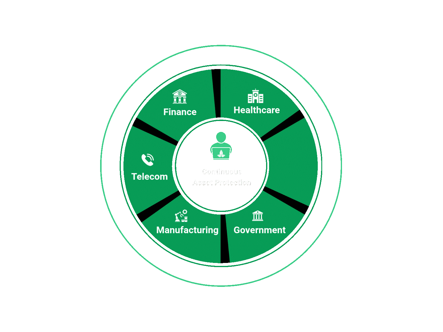 Plataforma Unificada de Segurança com IA dashboard