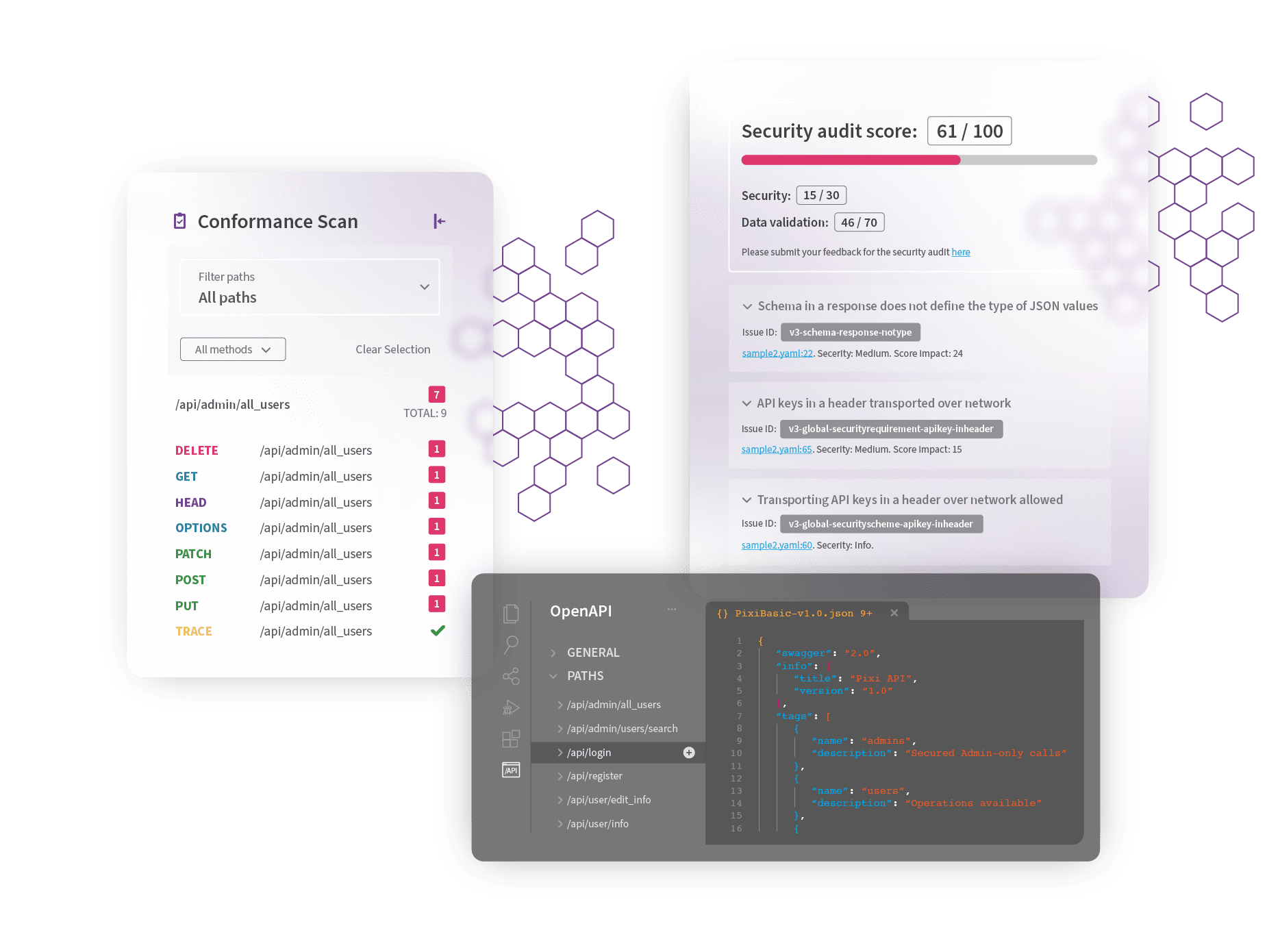 Plataforma #1 de Segurança de API dashboard