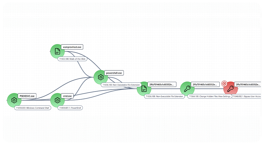 UpSight AI - Prevenção Avançada contra Ransomware setup