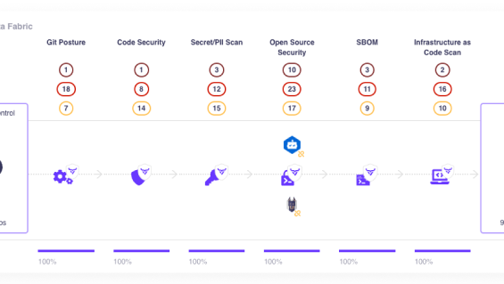 Visibilidade OX Security