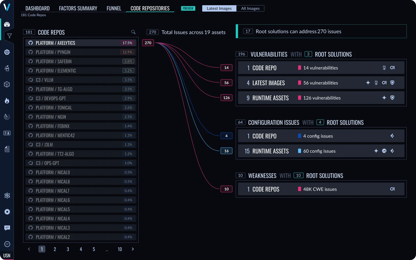 Veracode Dashboard